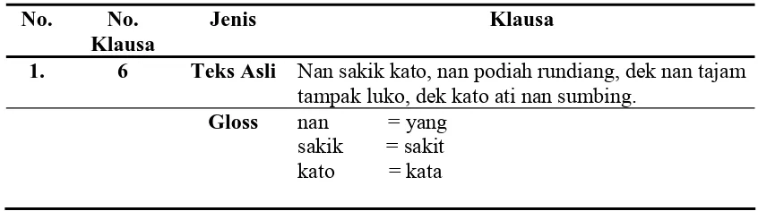 Tabel  11: Contoh Realisasi yang tidak memiliki Modalitas 