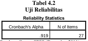 Tabel 4.2 Uji Reliabilitas 