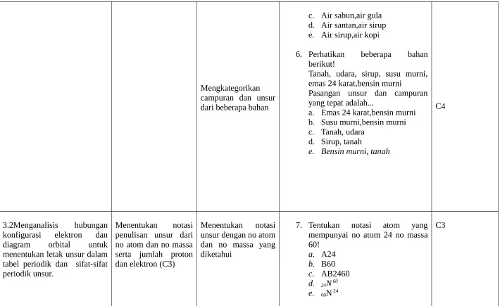 tabel periodik  dan   sifat-sifat