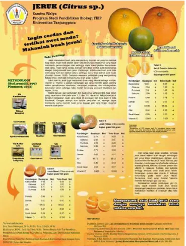 Gambar 1. Poster buah jeruk