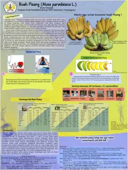 Gambar 1: Media Poster Kandungan Gizi Pisang(Sumber : dokumentasi pribadi)