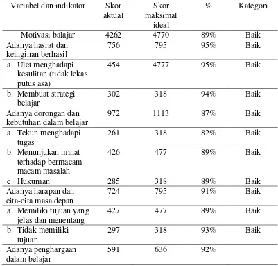 Tabel 4 