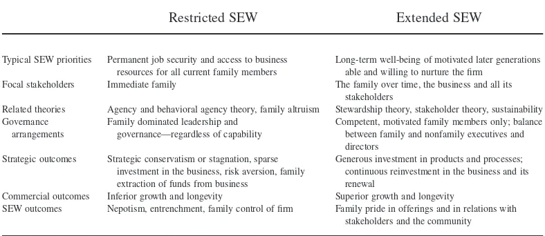 Table 1Contrasting Restricted Versus Extended SEW Priorities