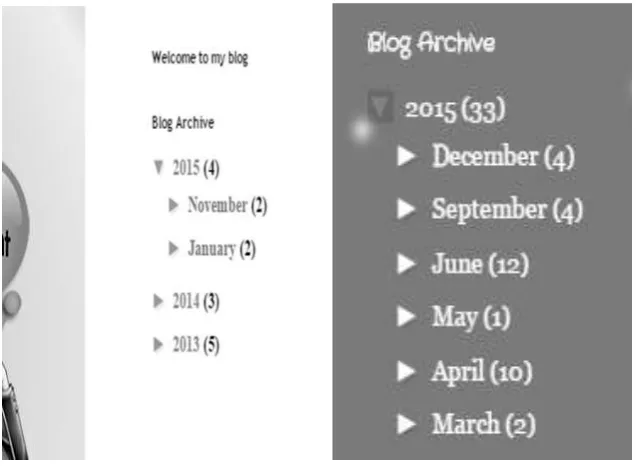 Figure: 2 Archive of students’ Post 