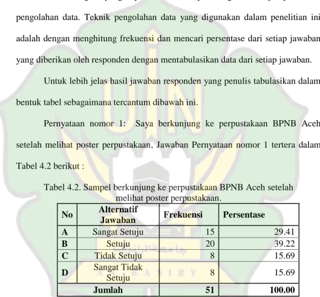 Tabel 4.2. Sampel berkunjung ke perpustakaan BPNB Aceh setelah   melihat poster perpustakaan