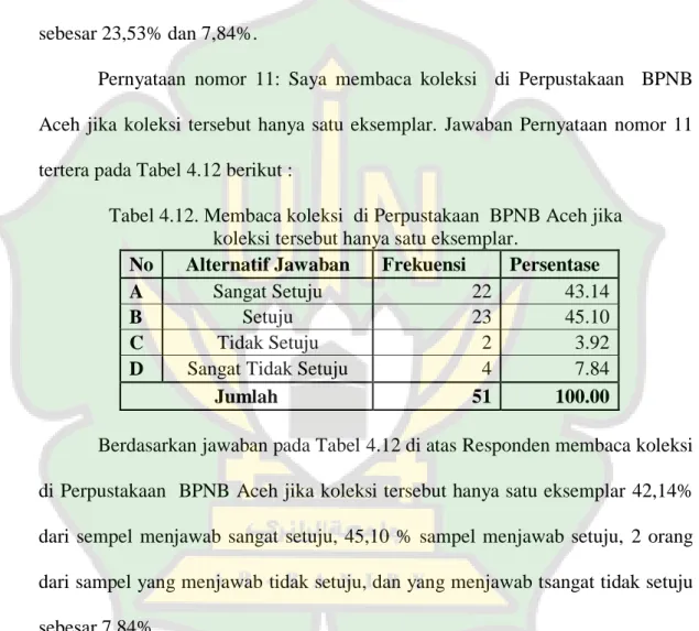 Tabel 4.12. Membaca koleksi  di Perpustakaan  BPNB Aceh jika  koleksi tersebut hanya satu eksemplar