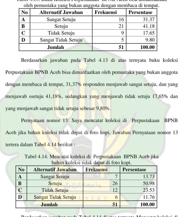 Tabel 4.13. Buku Koleksi Perpustakaan  BPNB Aceh bisa dimanfaatkan  oleh pemustaka yang bukan anggota dengan membaca di tempat