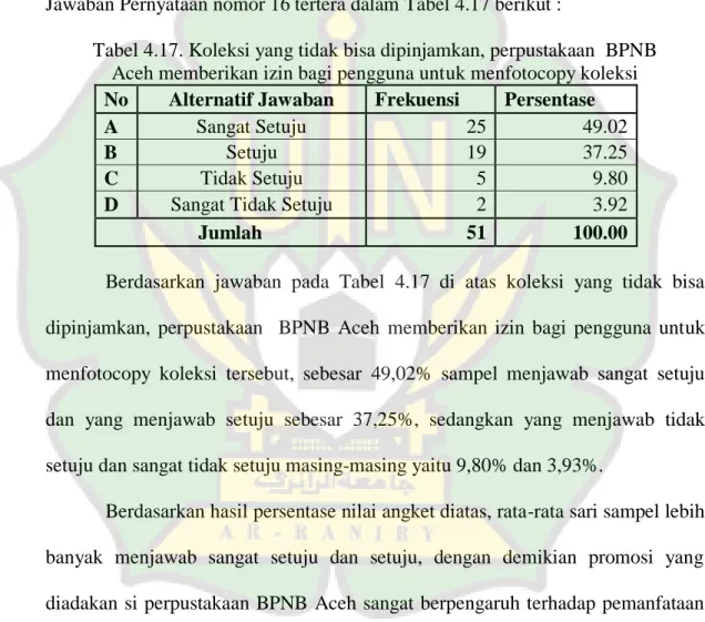Tabel 4.17. Koleksi yang tidak bisa dipinjamkan, perpustakaan  BPNB  Aceh memberikan izin bagi pengguna untuk menfotocopy koleksi 