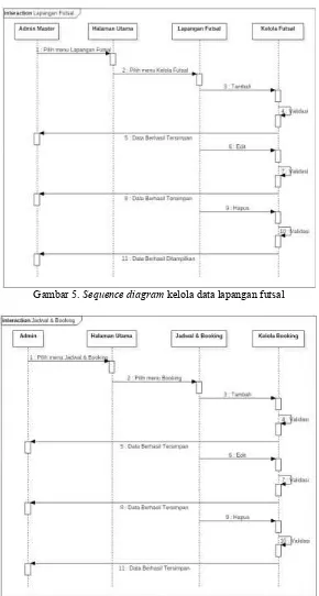Gambar 5. Sequence diagram kelola data lapangan futsal 