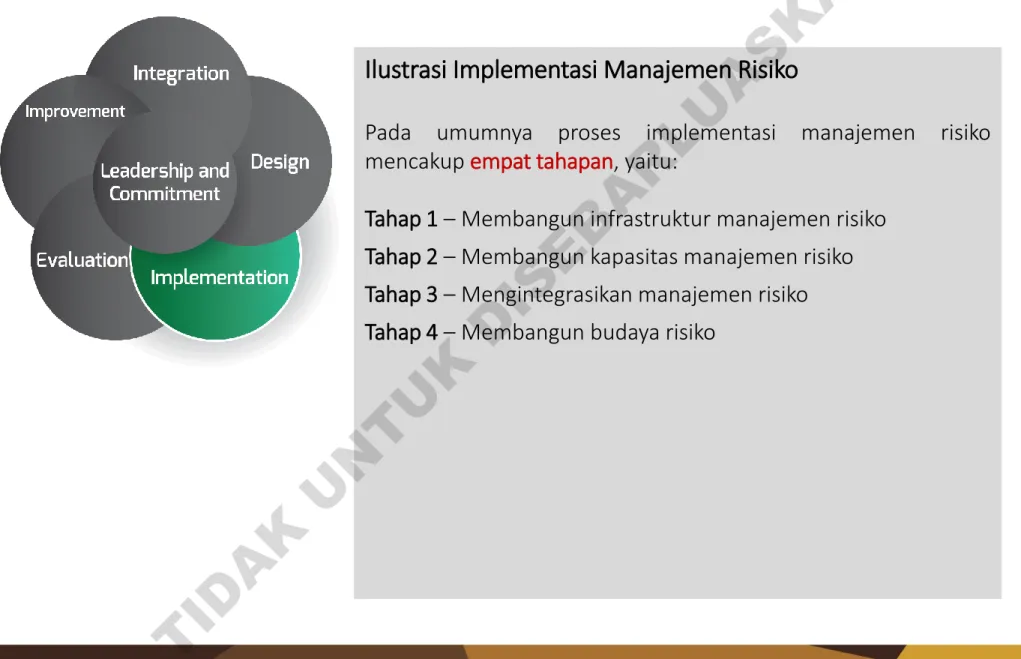 Ilustrasi Implementasi Manajemen Risiko