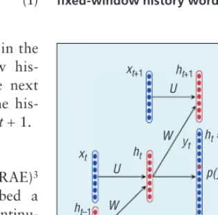 Figure 1. The feed-forward neural network (FNN) architecture. Taking the language model as an example, the FNN attempts to predict the conditional probability of the next word given the ﬁxed-window history words.