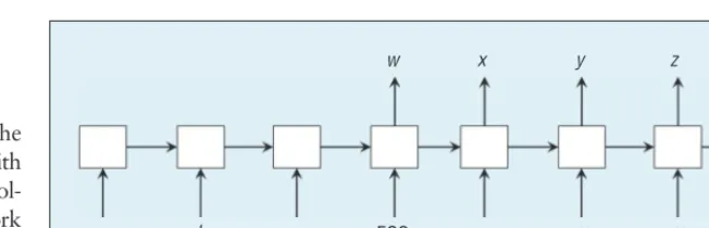Figure 9. Neural machine translation (NMT) architecture. The model reads a source 