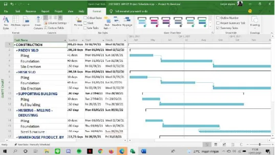 Gambar 2.1 Proses Input Kegiatan Proyek  (Sumber: Microsoft Project 2016) 