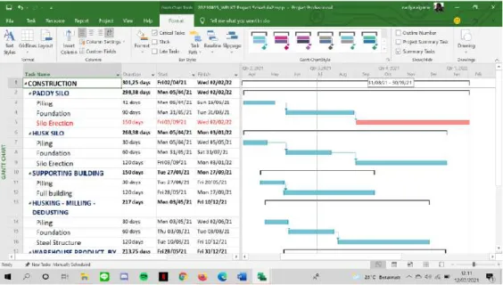 Gambar 2.2 Lintasan Kritis  (Sumber: Microsoft Project 2016) 