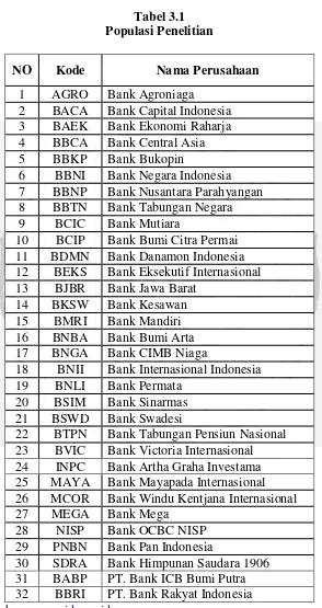 Tabel 3.1 Populasi Penelitian 