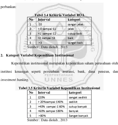 Tabel 3.4 Kriteria Variabel ROA 