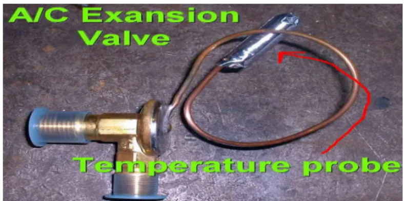 Gambar 7. Expansion Valve