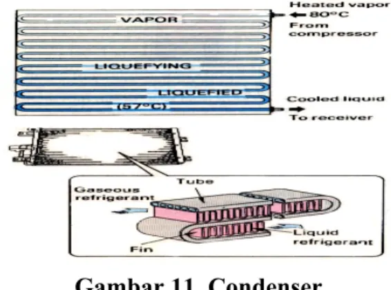 Gambar 11. Condenser