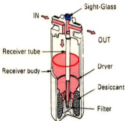Gambar 12. Receifer