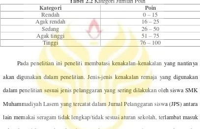 Tabel 2.2 Kategori Jumlah Poin