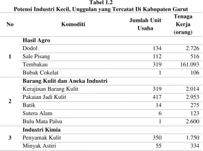 Tabel 1.2  