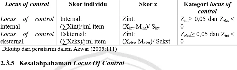 Tabel 2.1 locus of control
