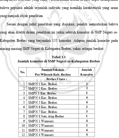 Tabel 3.1 Jumlah konselor di SMP Negeri se-Kabupaten Brebes  