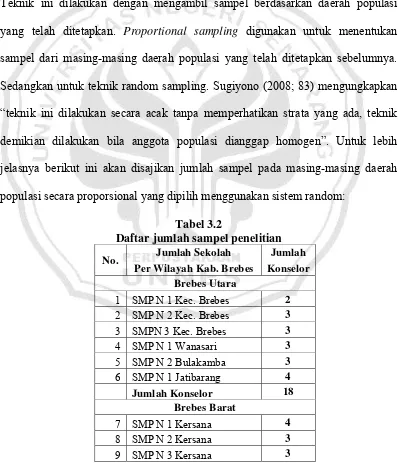 Tabel 3.2 Daftar jumlah sampel penelitian  