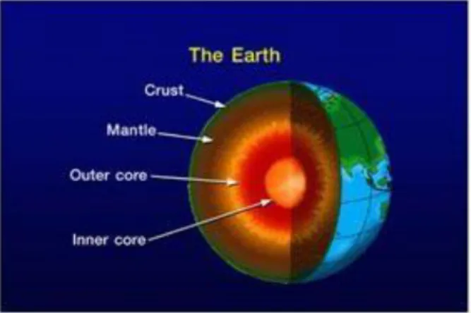 Gambar 2.2 Isi Perut Bumi  Ada dua sebab mengapa inti bumi itu panas antara lain ; 