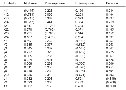 Tabel 1 Interpretasi Hasil Pengujian Deskriptif Penelitian