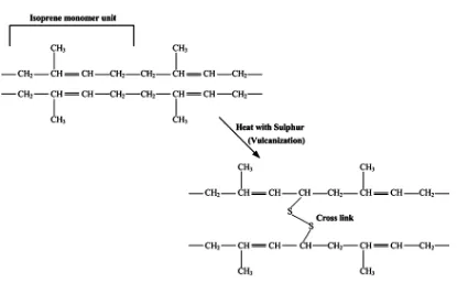 Tabel 2.2. Struktur dan Sifat-Sifat Vulkanisat Karet (Ismail & Hashim, 1998). 