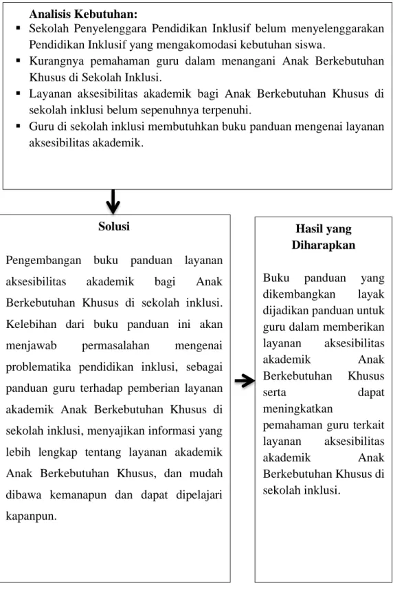 Buku Panduan Bab Ii Kajian Pustaka Dan Kerangka Berpikir