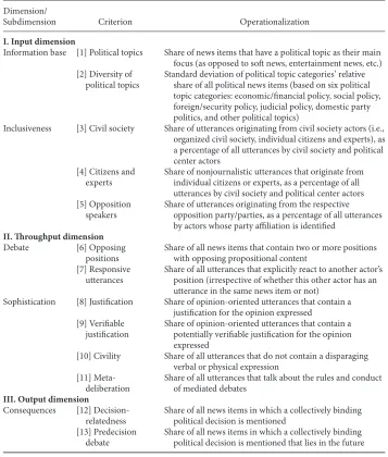 Table 1 Criteria of Deliberativeness Used in this Study