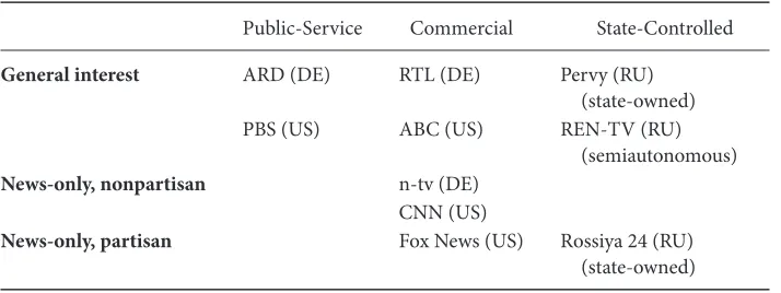 Table 2 Typology of Television Channels Studied