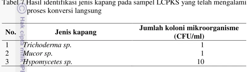 Tabel 7 Hasil identifikasi jenis kapang pada sampel LCPKS yang telah mengalami 