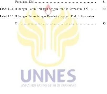 Tabel 4.24. Hubungan Peran Keluarga dengan Praktik Perawatan Diri  .........      82 