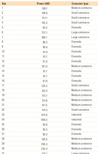 Table 1. Consumer data.