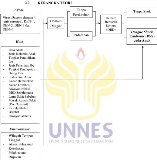 Gambar 2.3 Kerangka Teori Faktor-Faktor yang Berhubungan dengan Kejadian 