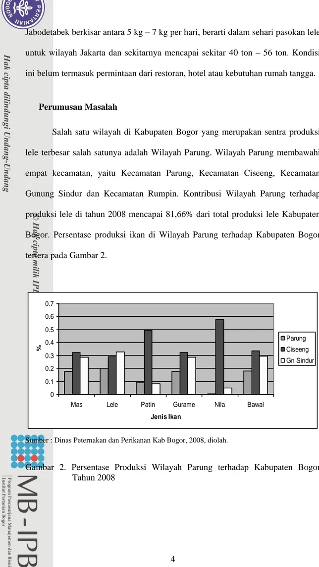 Gambar  2.  Persentase  Produksi  Wilayah  Parung  terhadap  Kabupaten  Bogor                  Tahun 2008