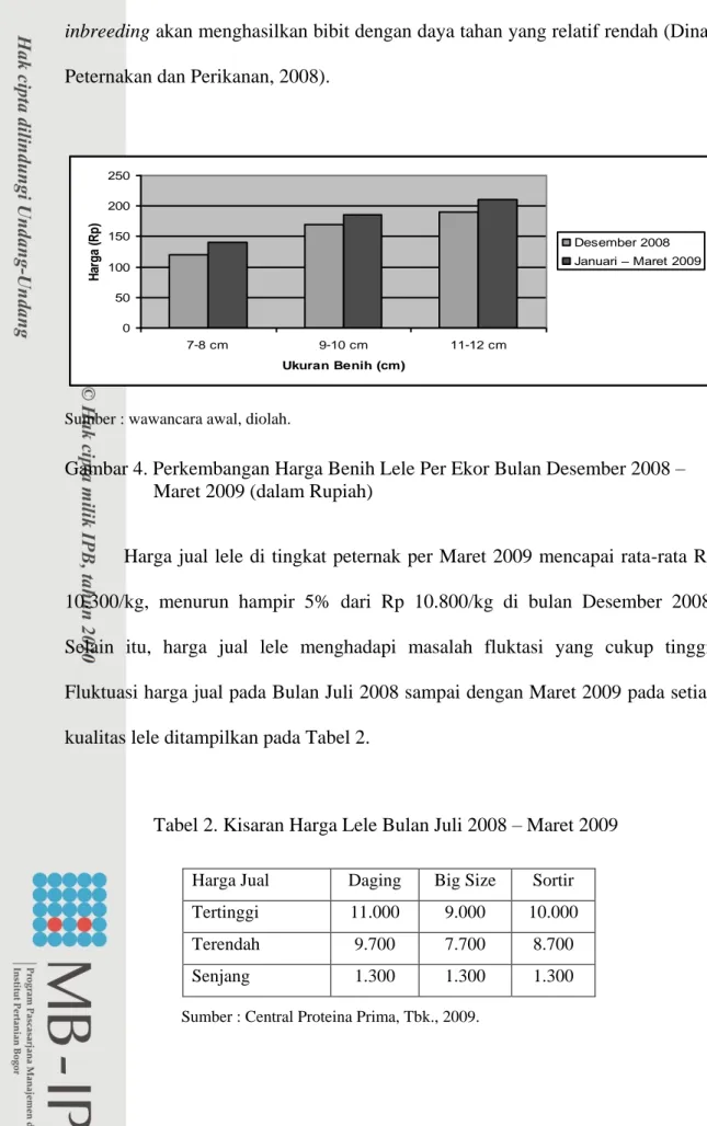 Gambar 4. Perkembangan Harga Benih Lele Per Ekor Bulan Desember 2008 –       Maret 2009 (dalam Rupiah) 