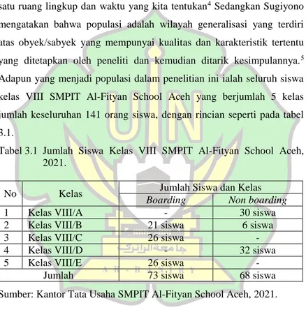 Tabel 3.1  Jumlah  Siswa  Kelas  VIII  SMPIT  Al-Fityan  School  Aceh,  2021. 
