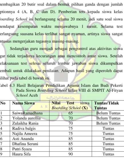 Tabel  4.3  Hasil  Belajaran  Pendidikan  Agama  Islam  dan  Budi  Pekerti  Pada  Siswa Boarding School kelas VIII di SMPIT Al-Fityan  School Aceh 