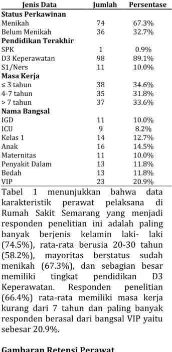 Tabel 1. Distribusi Frekuensi Karakteristik  Demograi Perawat Pelaksana  di RS di  Semarang 