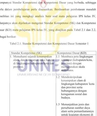 Tabel 2.1. Standar Kompetensi dan Kompetensi Dasar Semester 1