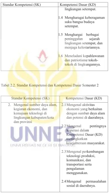 Tabel 2.2. Standar Kompetensi dan Kompetensi Dasar Semester 2