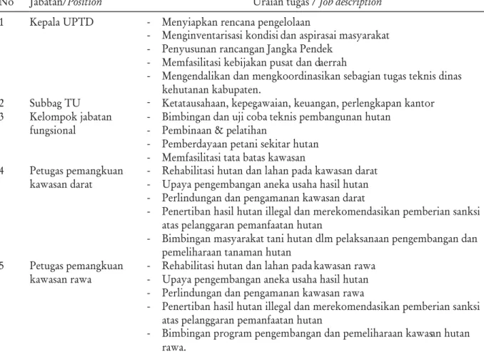 Tabel 5. Tugas pokok KPHP Way Terusan Table 5. Way Terusan PFMU tasks