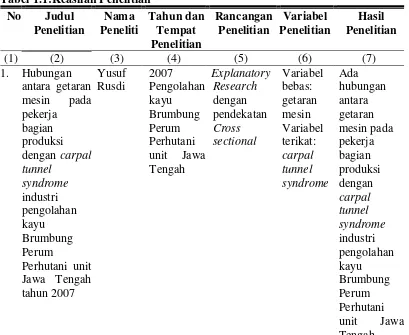 Tabel 1.1:Keaslian Penelitian 