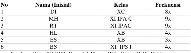 Tabel 1 
