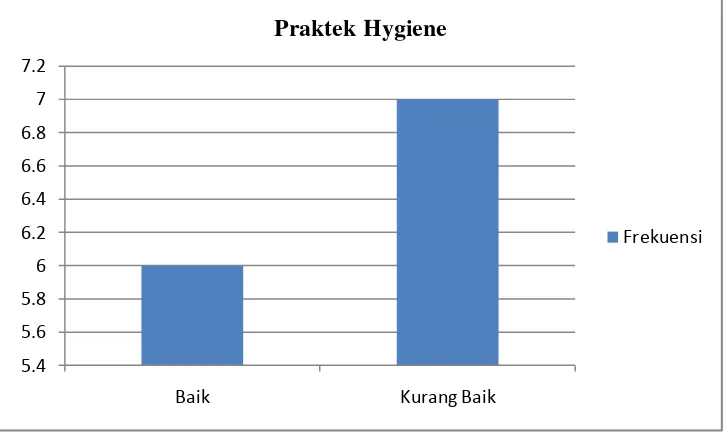 Tabel 4.2 Distribusi Keberadaan Escherichia coli pada Rujak 