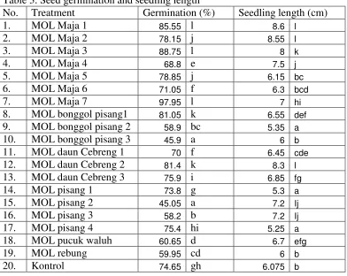 Table 3. Seed germination and seedling length 